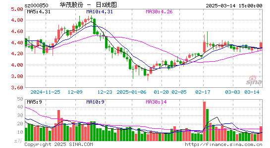 华茂股份