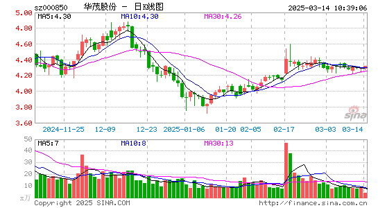 华茂股份