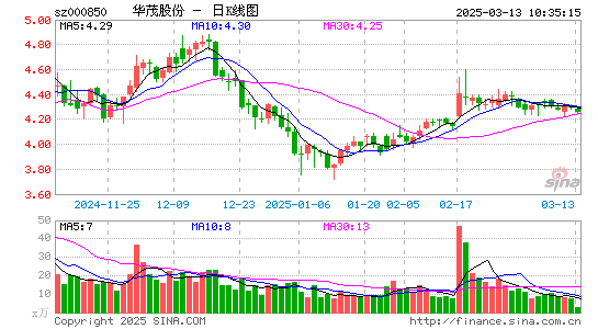 华茂股份