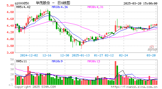 华茂股份