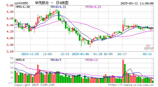 华茂股份