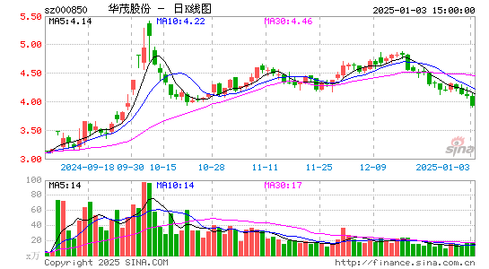 华茂股份