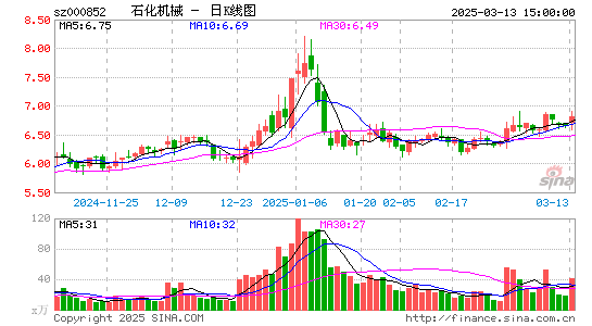 石化机械