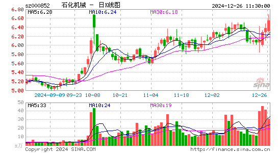 石化机械