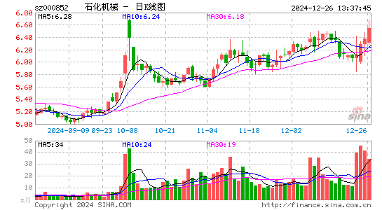 石化机械