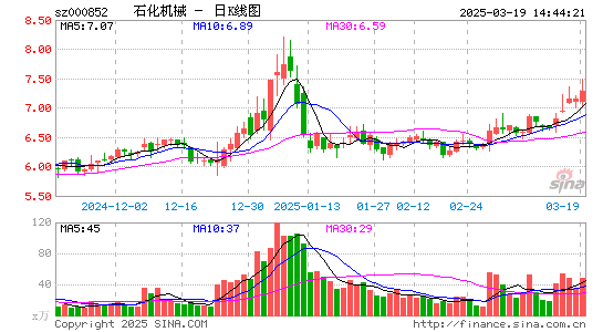 石化机械