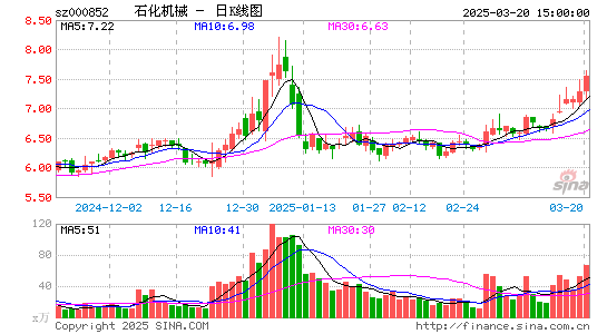 石化机械