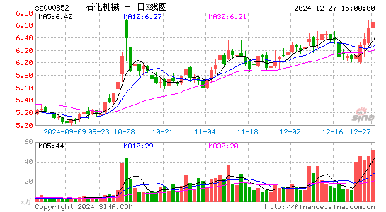 石化机械