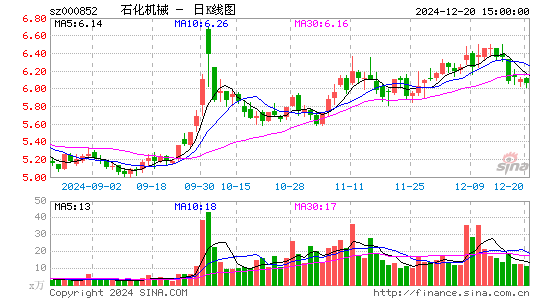 石化机械