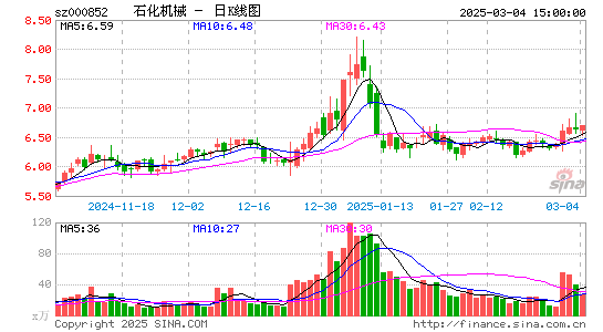 石化机械