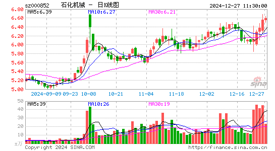 石化机械