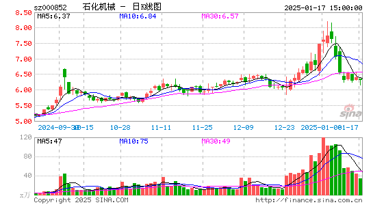 石化机械