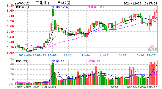 石化机械