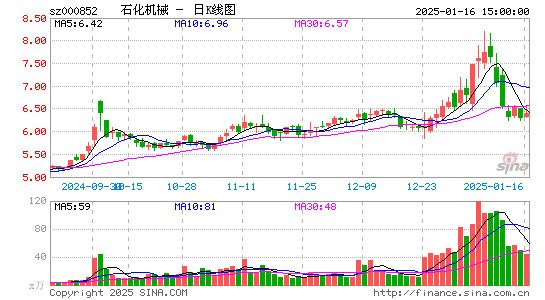 石化机械