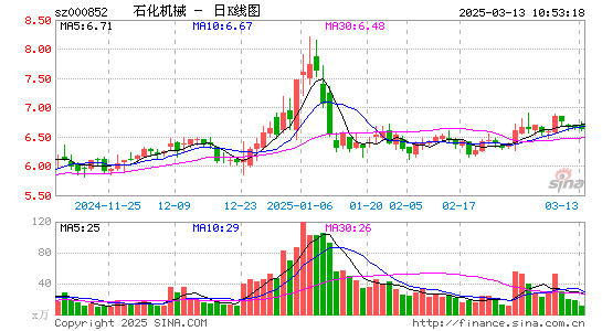 石化机械