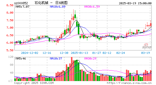 石化机械