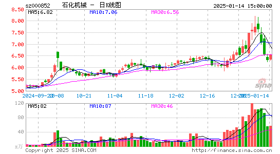 石化机械