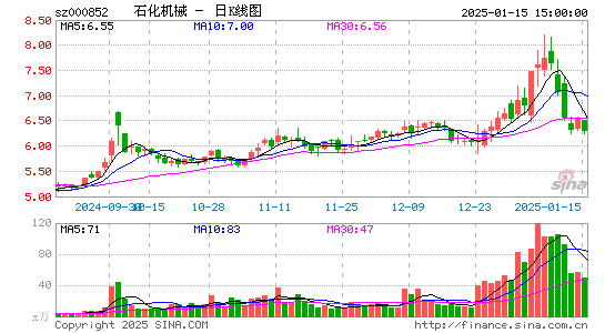 石化机械