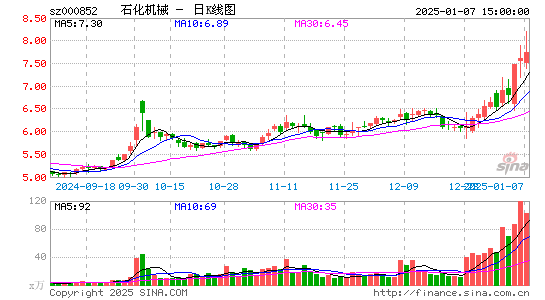 石化机械