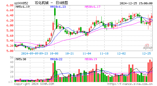 石化机械