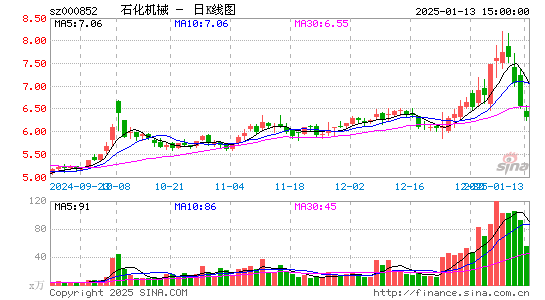 石化机械