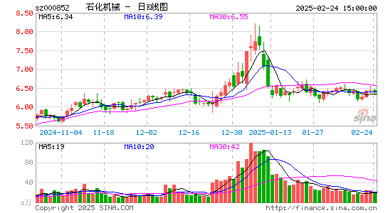 石化机械