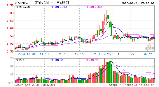 石化机械