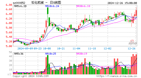 石化机械