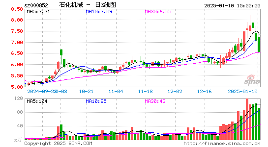 石化机械