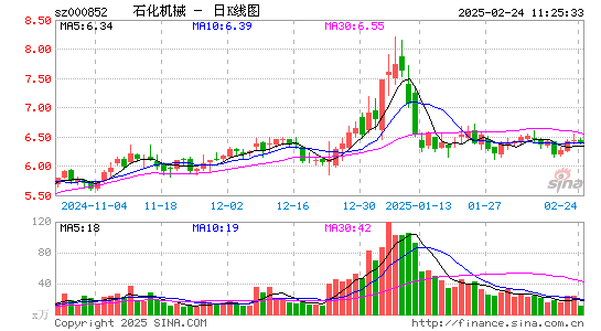 石化机械