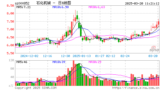 石化机械