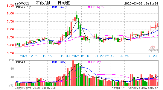 石化机械