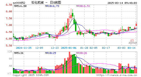 石化机械