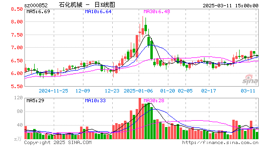 石化机械