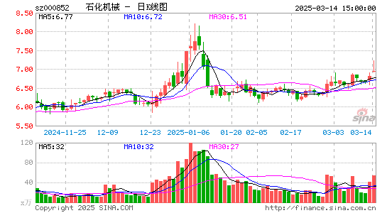 石化机械