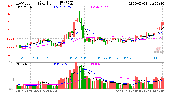 石化机械