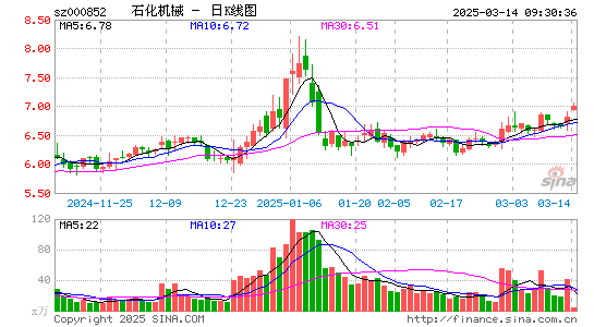 石化机械