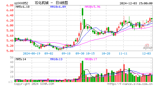 石化机械