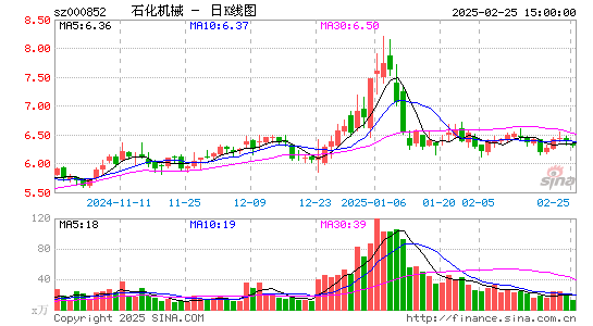 石化机械