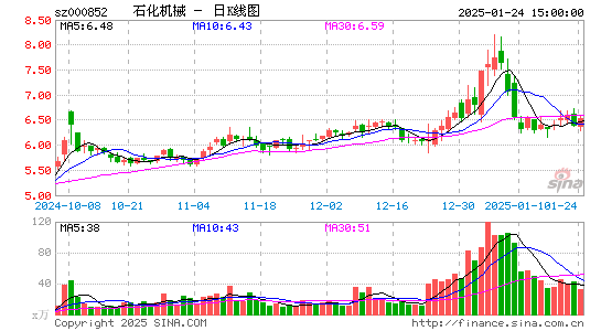 石化机械