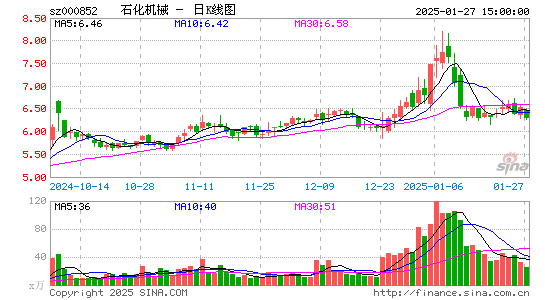 石化机械