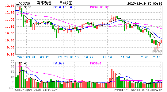 ����װ��