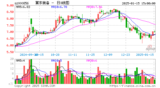 冀东装备