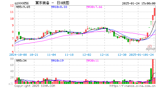 冀东装备