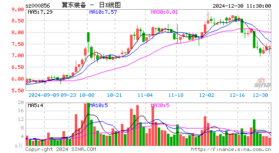 冀东装备