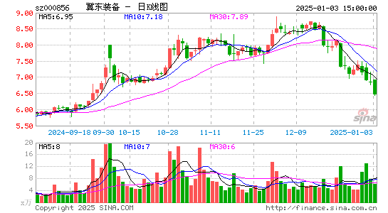 冀东装备