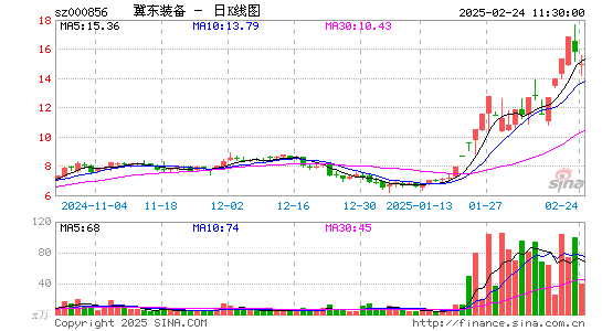 冀东装备