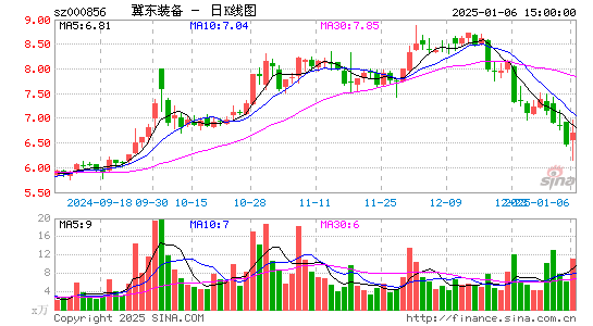 冀东装备