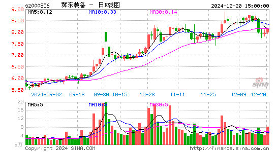 冀东装备