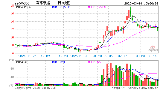 冀东装备